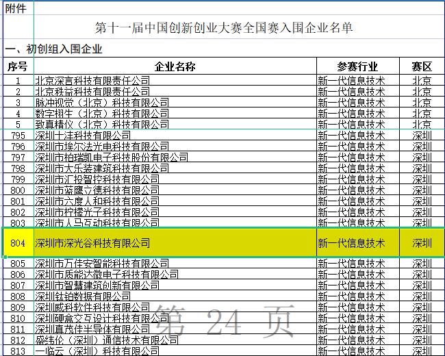 1666576156396852.jpg ¹úÈüÔ¤ÈüÃûµ¥.jpg